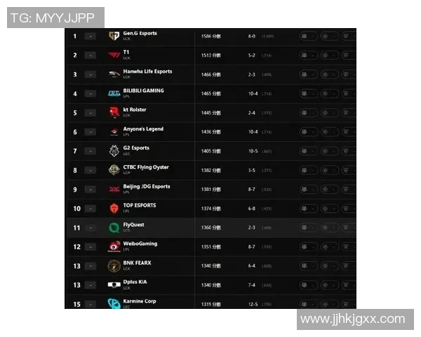 权威发布：2023年英雄联盟各战队实力排行榜全面解析与分析