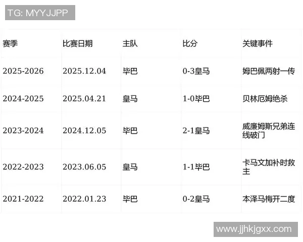 西甲第18轮各场比赛比分及技术统计一览