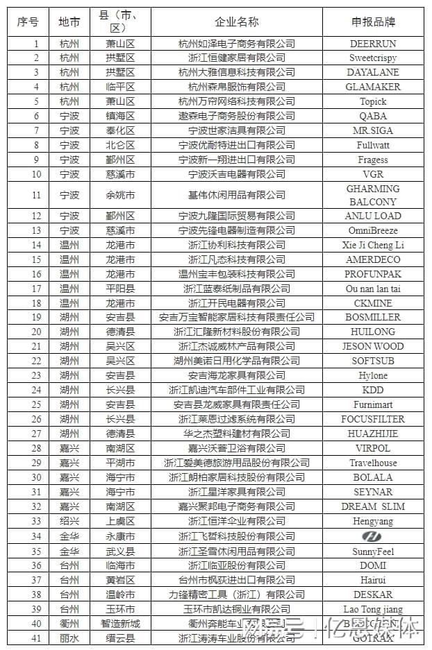 星空·综合体育官网浙江躲藏的40多位跨境电商大佬全表露了！(图1)